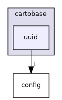 cartobase/uuid