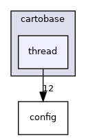 cartobase/thread