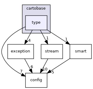 cartobase/type