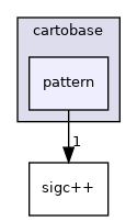 cartobase/pattern