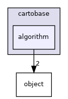 cartobase/algorithm