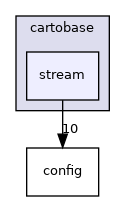 cartobase/stream