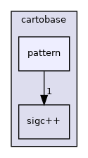 cartobase/pattern