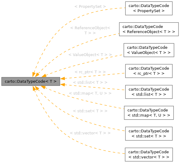 Inheritance graph