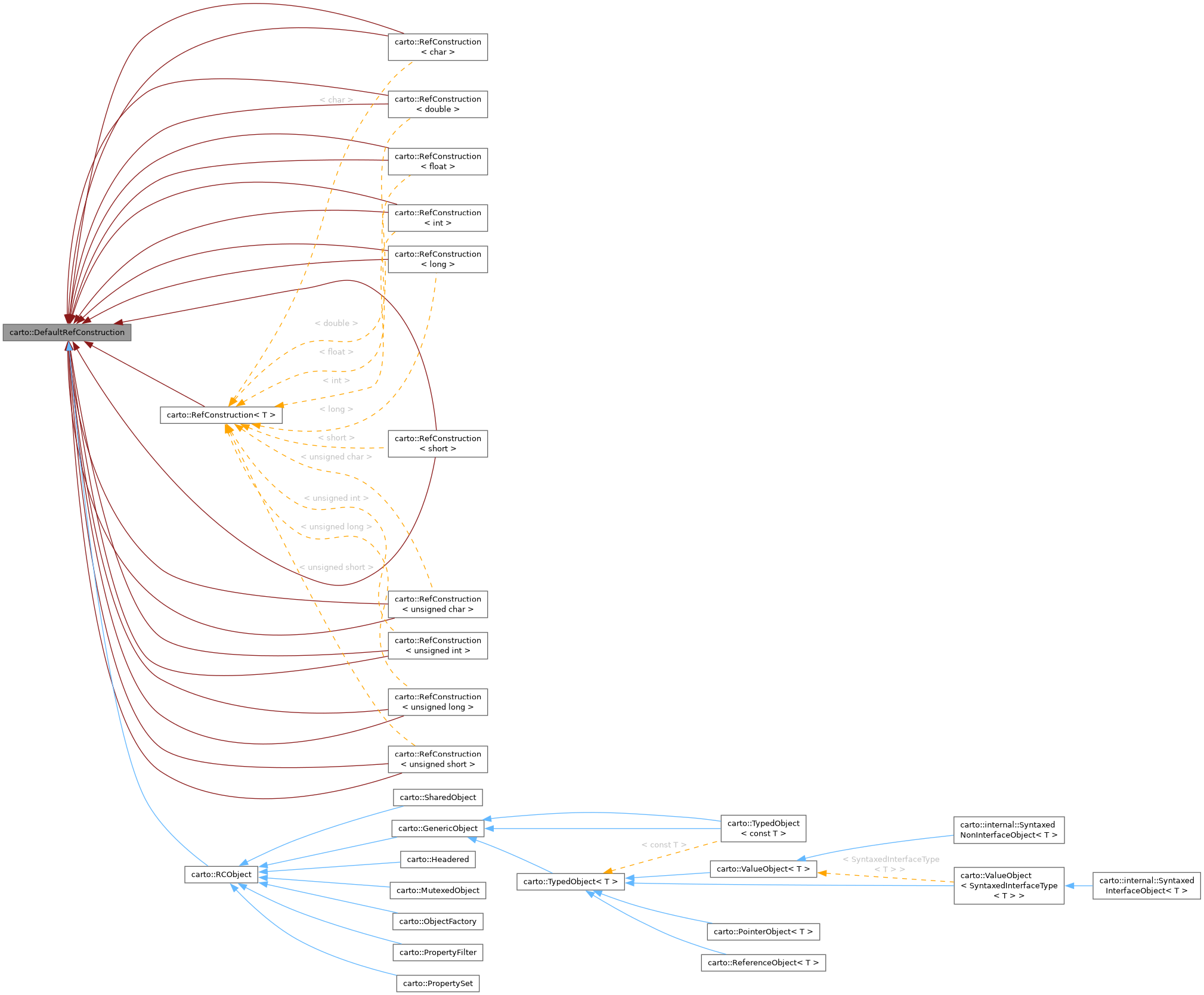 Inheritance graph