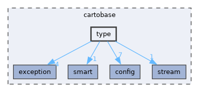 cartobase/type