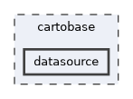cartobase/datasource