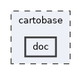 cartobase/doc