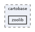 cartobase/zoolib