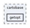 cartobase/getopt
