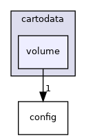 cartodata/volume