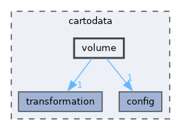 cartodata/volume