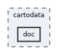 cartodata/doc