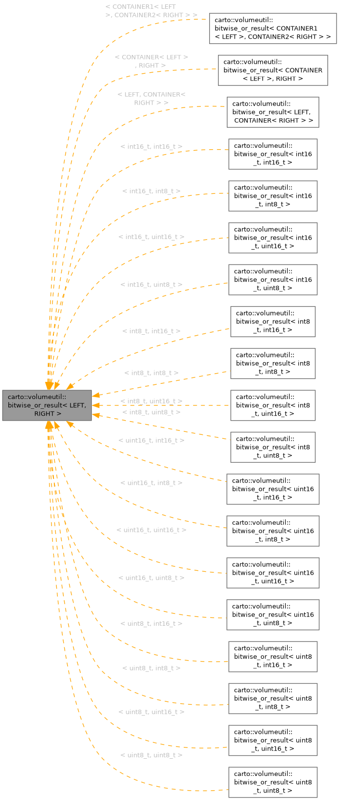 Inheritance graph