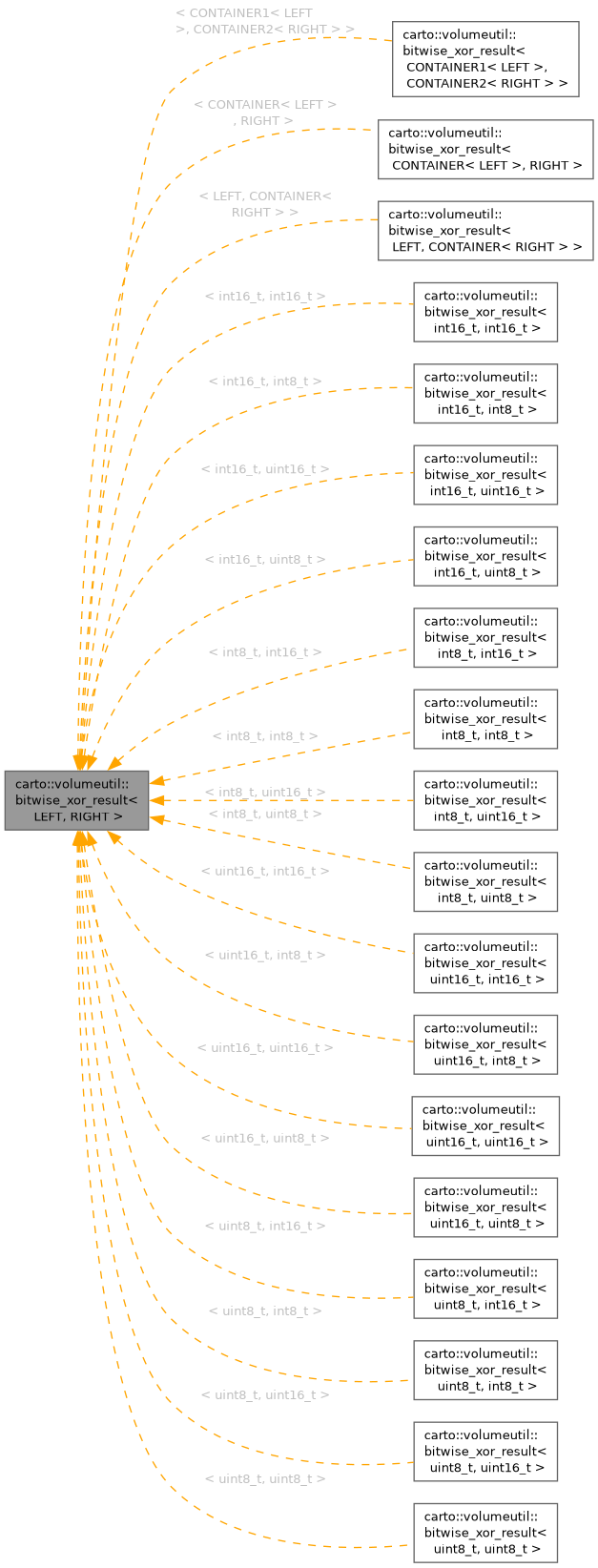 Inheritance graph