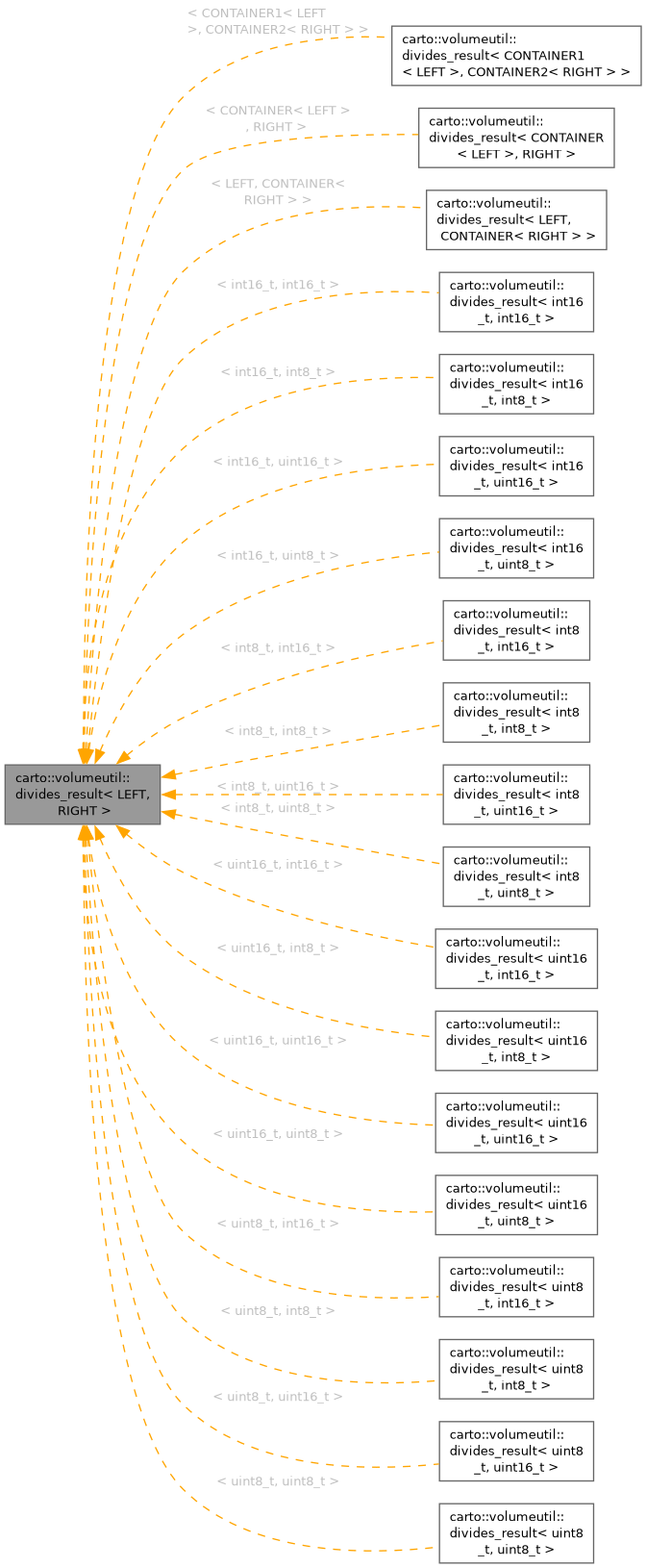 Inheritance graph