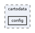 cartodata/config
