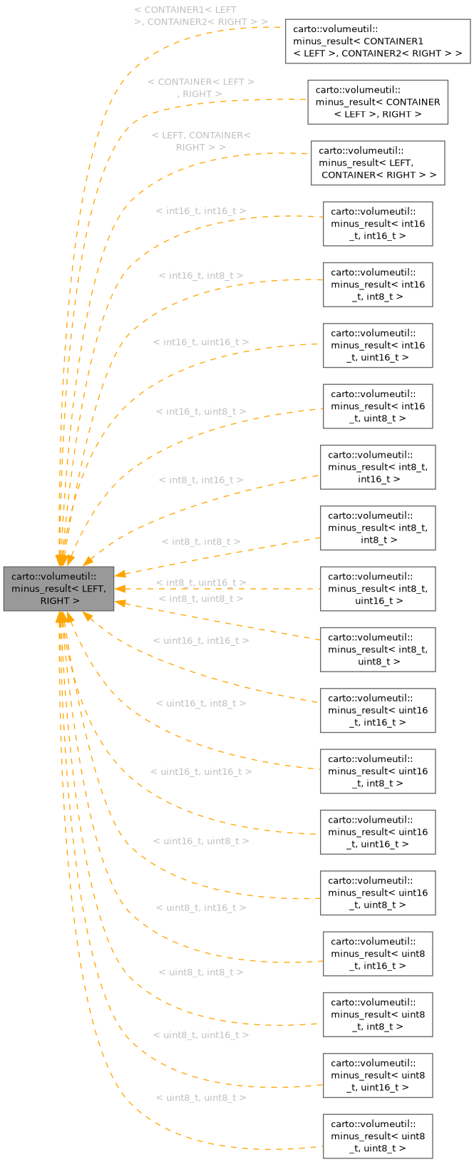 Inheritance graph