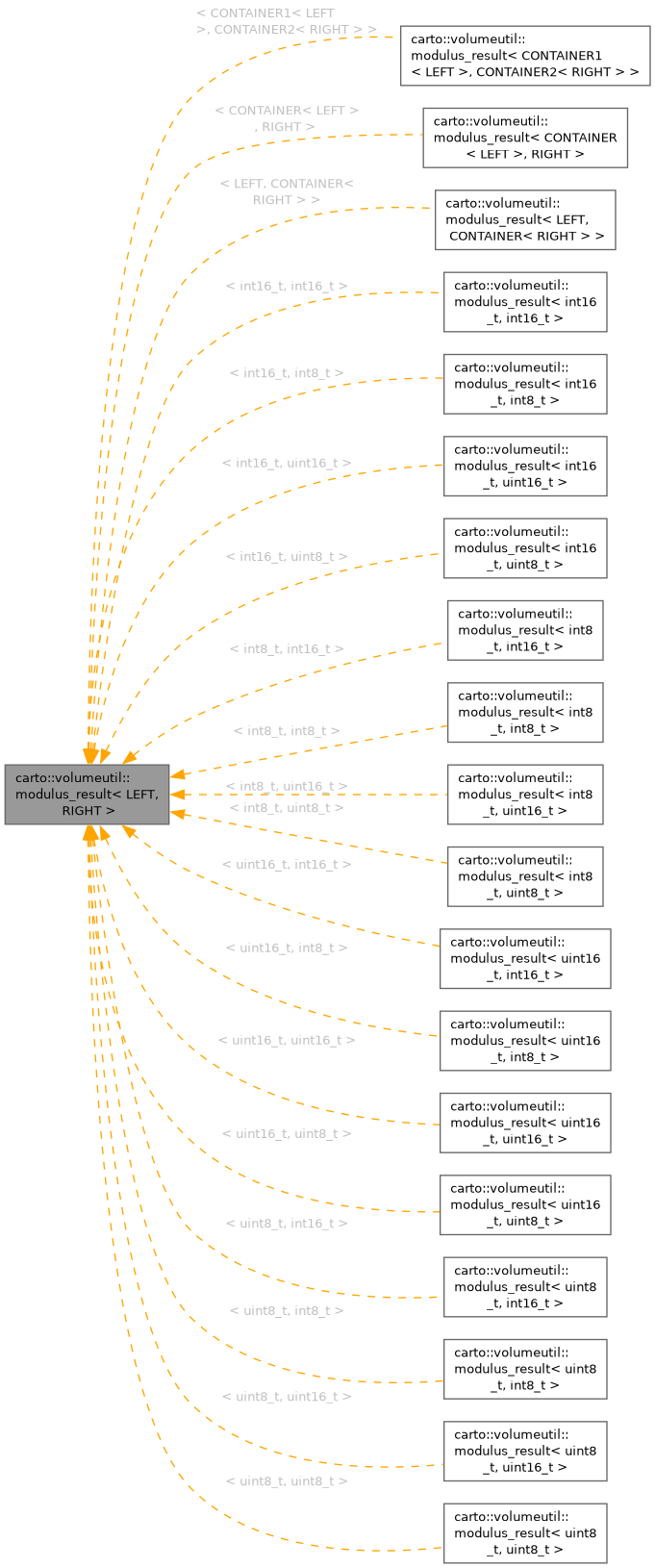 Inheritance graph