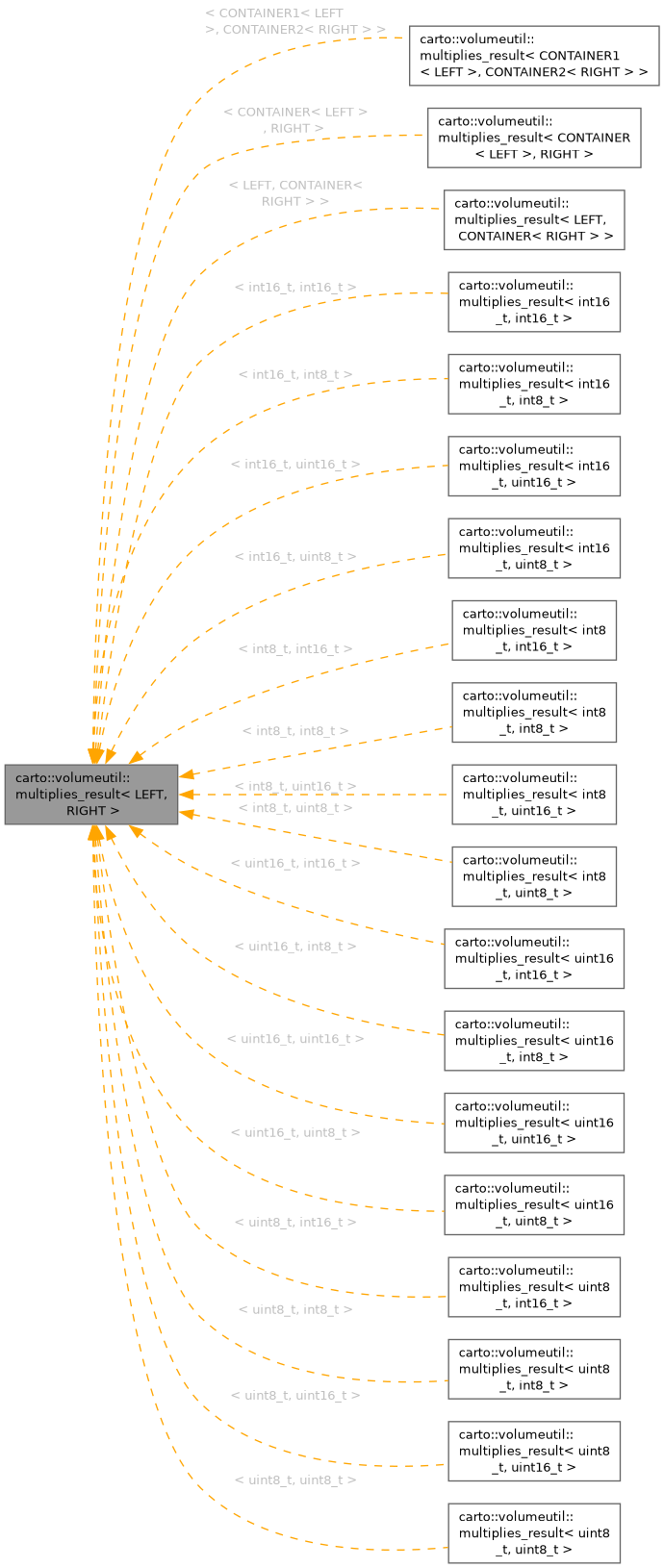 Inheritance graph
