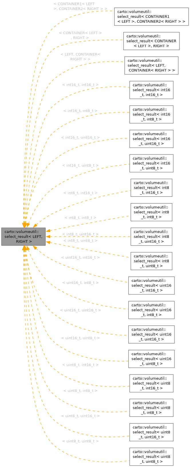 Inheritance graph