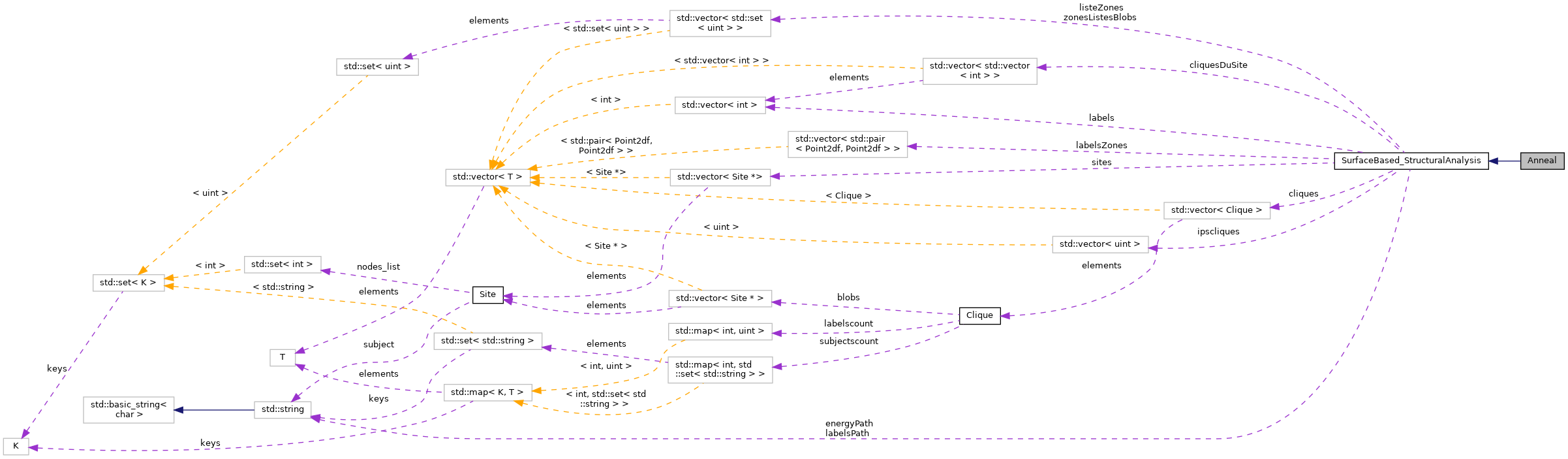 Collaboration graph