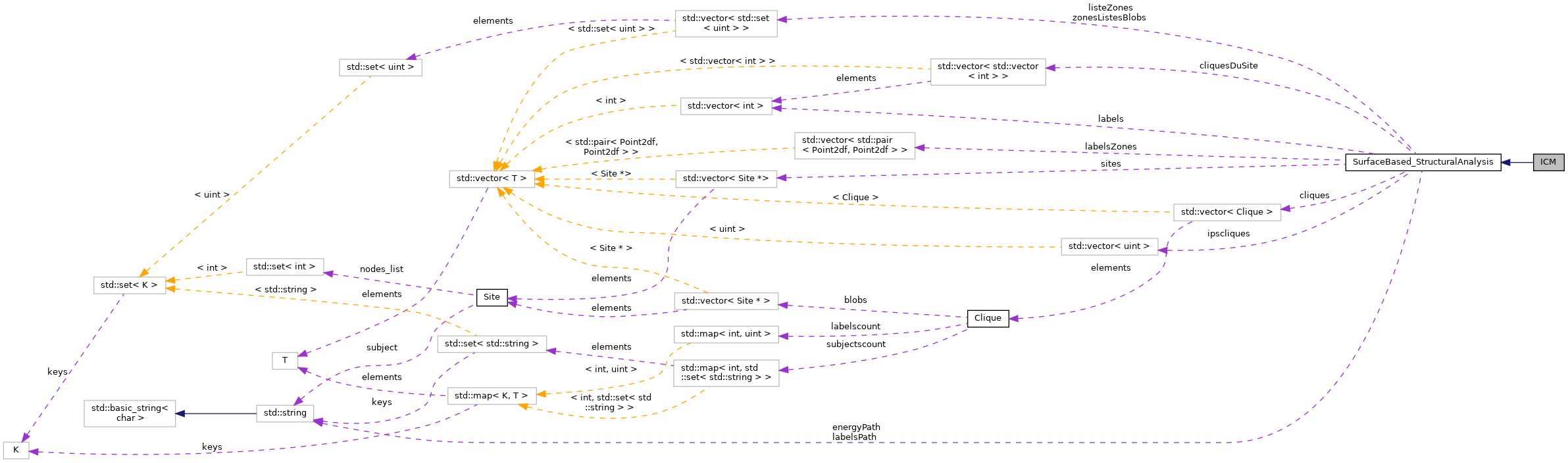Collaboration graph