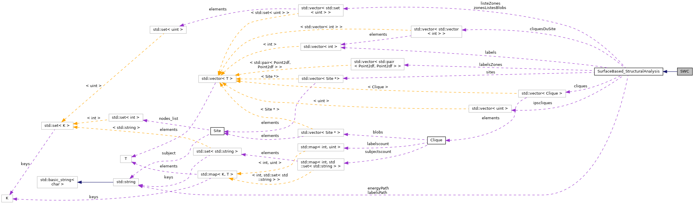 Collaboration graph