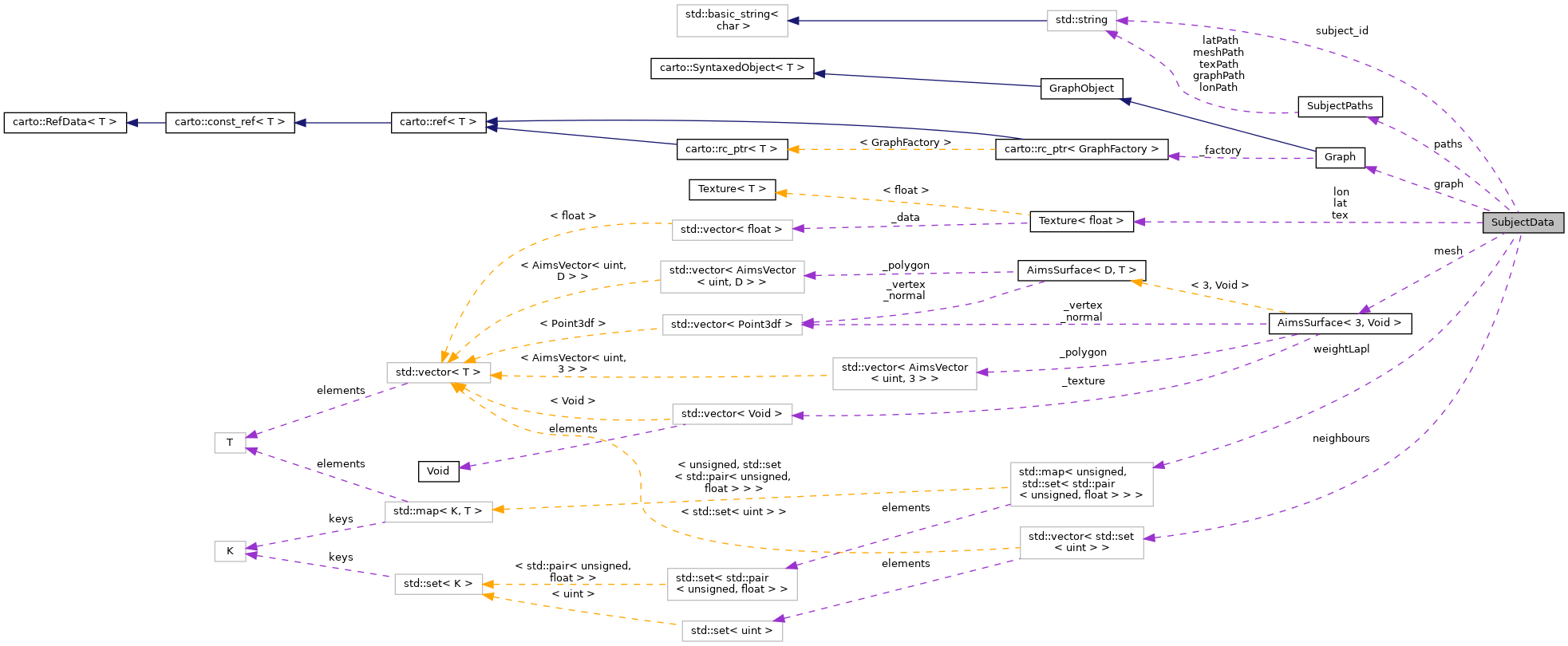 Collaboration graph