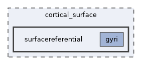cortical_surface/surfacereferential