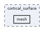 cortical_surface/mesh
