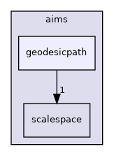 aims/geodesicpath