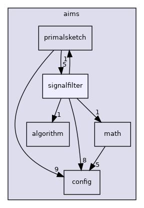 aims/signalfilter