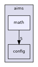 aims/math