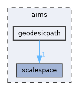 aims/geodesicpath