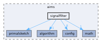 aims/signalfilter