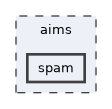 aims/spam
