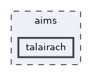 aims/talairach