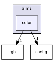 aims/color