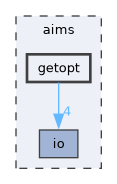 aims/getopt