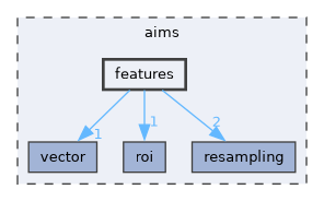 aims/features