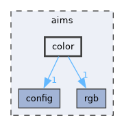 aims/color