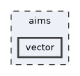 aims/vector
