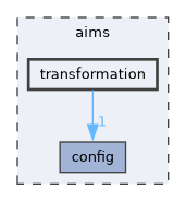 aims/transformation