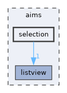 aims/selection