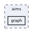aims/graph