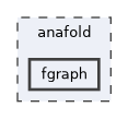 anafold/fgraph