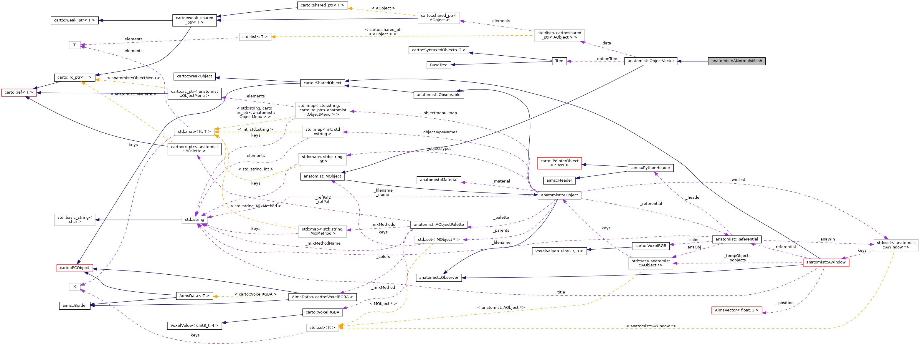 Collaboration graph