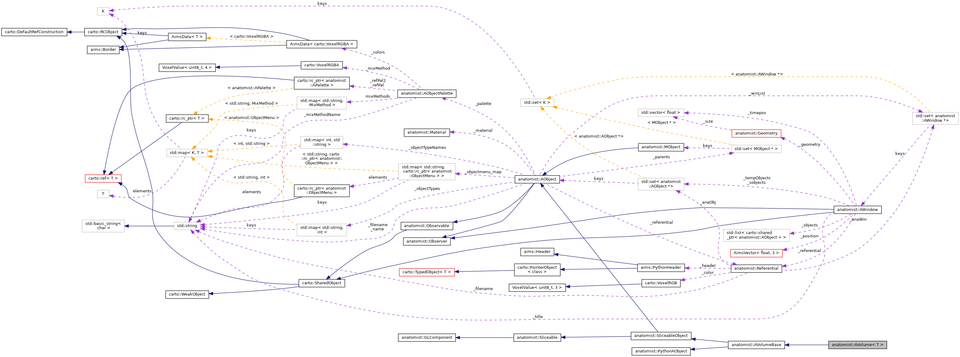Collaboration graph