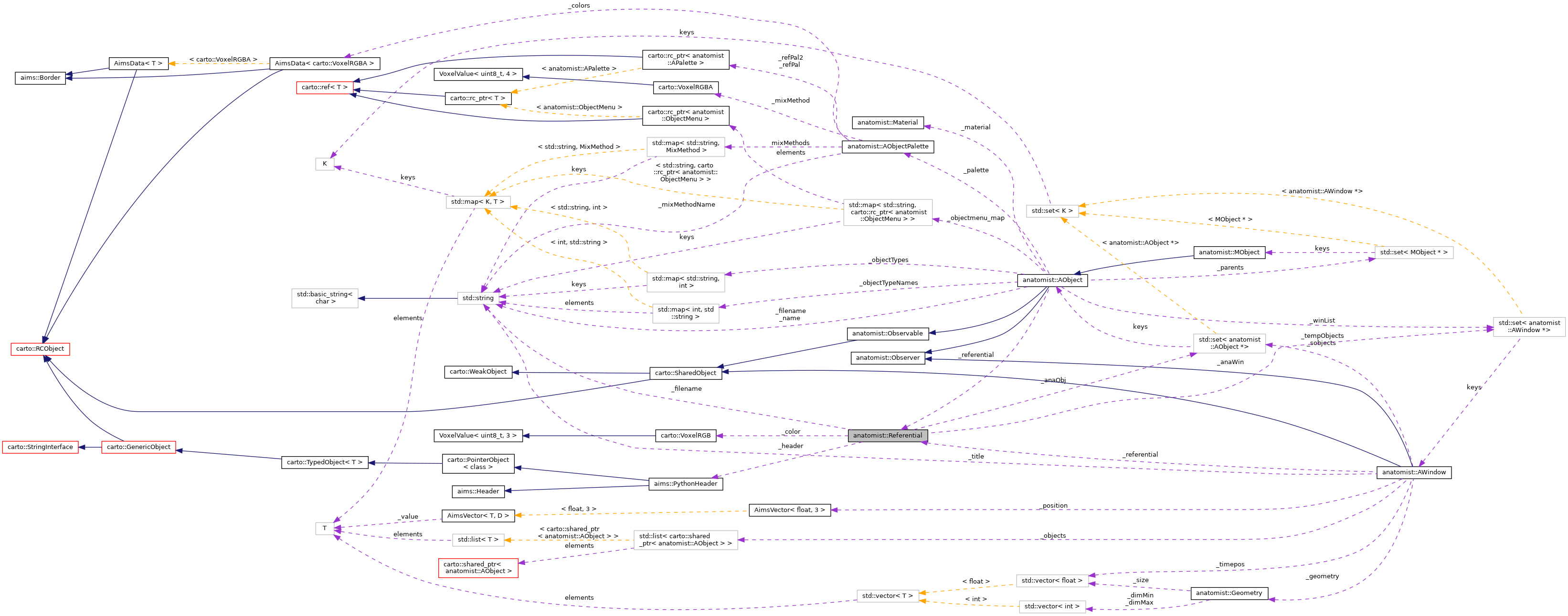 Collaboration graph